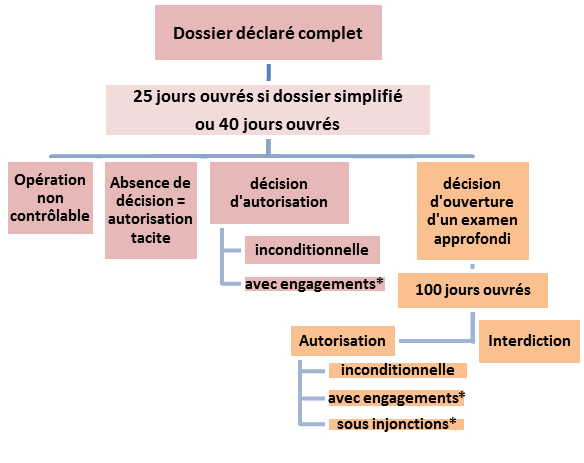 Publication d’une brochure de présentation du contrôle du secteur du commerce de détail