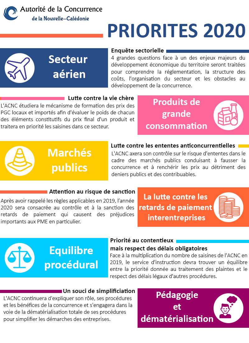 Priorités ACNC 2020