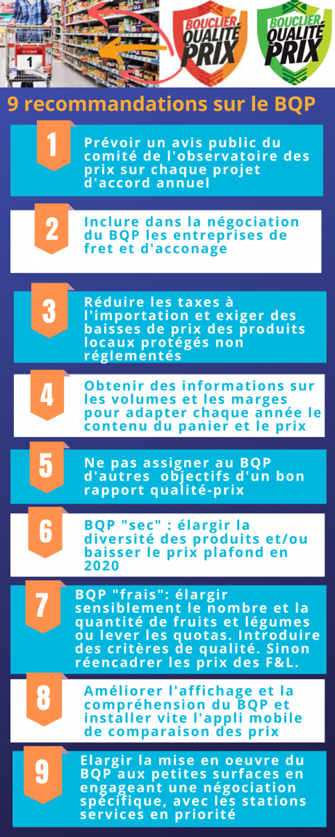 9 recommandations sur le BQP