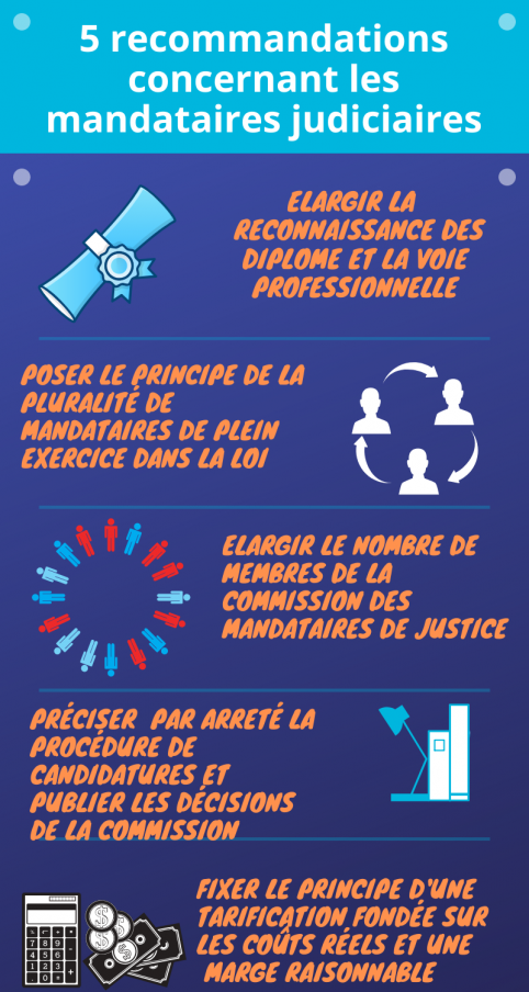 5 recommandations mandataire judiciaires