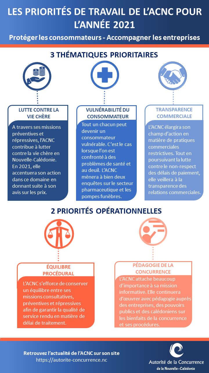 Priorités 2021