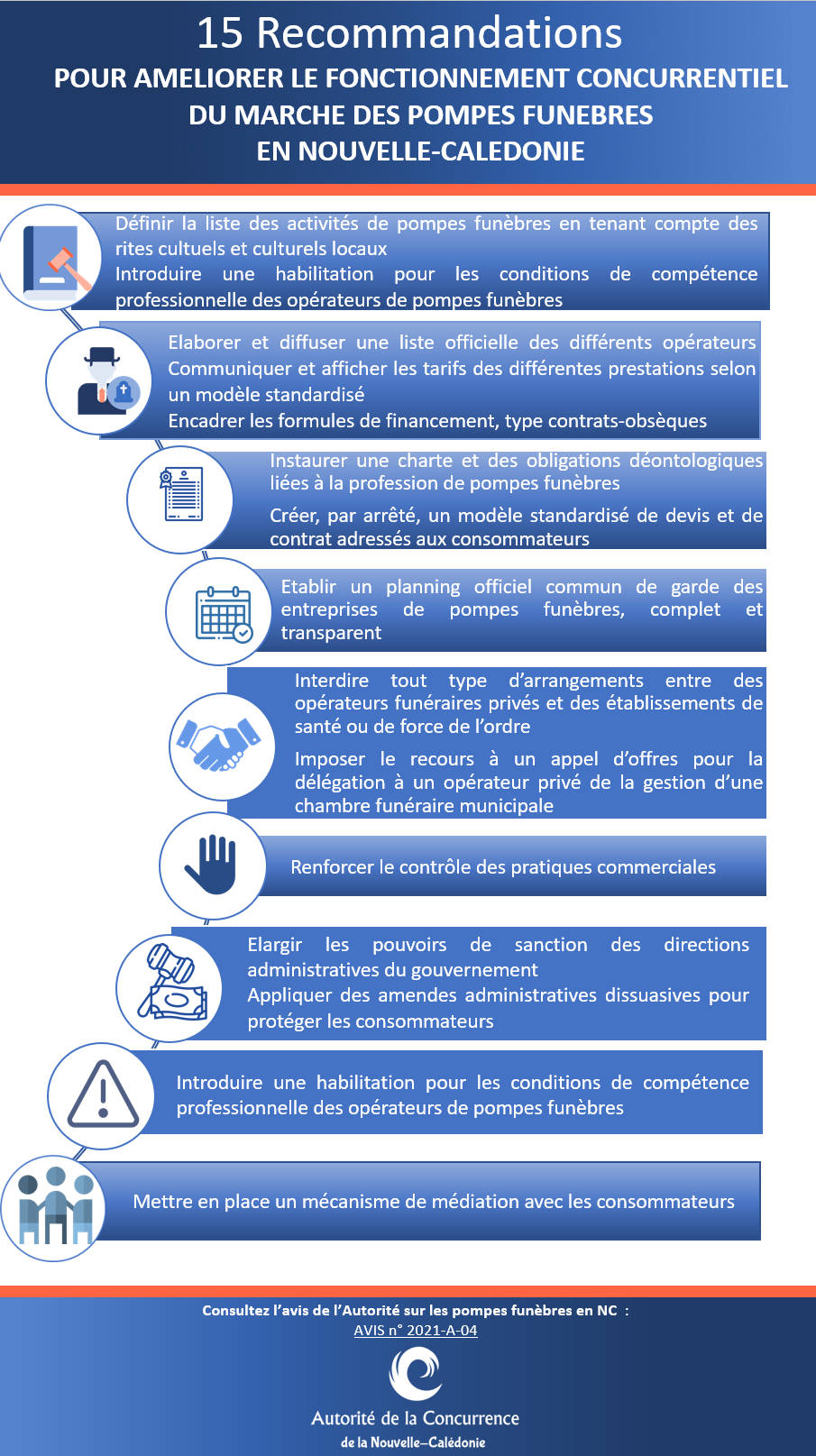 Les 15 recommandations de l'ACNC pour améliorer le fonctionnement concurrentiel du marché des pompes funèbres