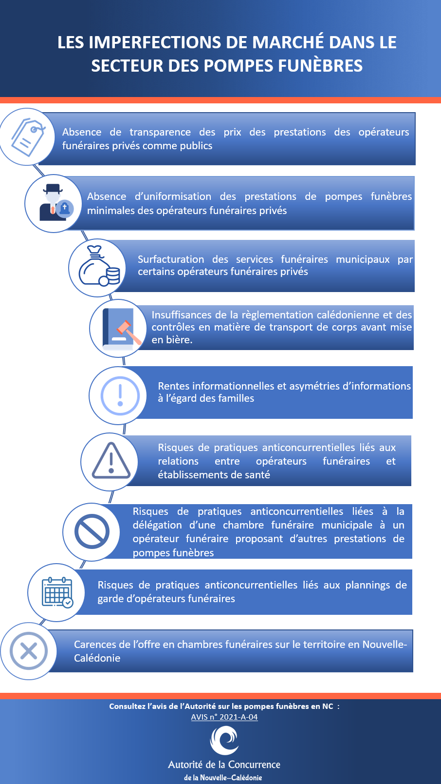 Infographie imperfection de marché PF