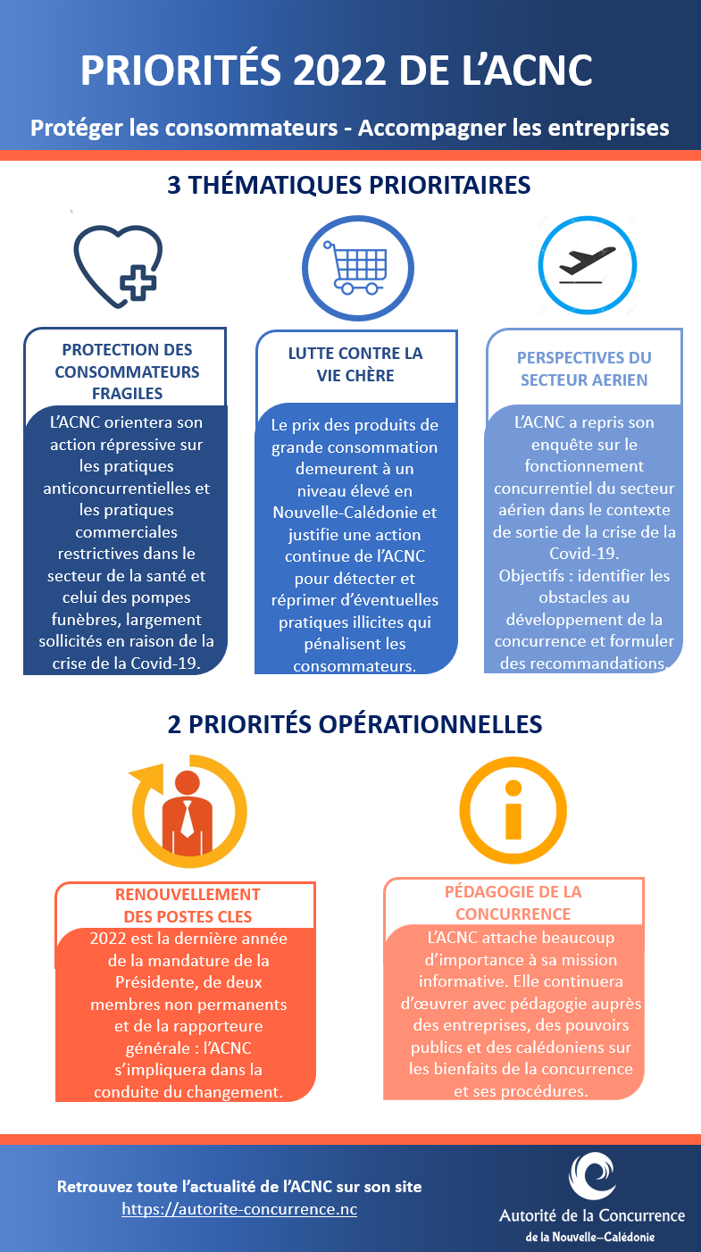 Infographie priorités 2022