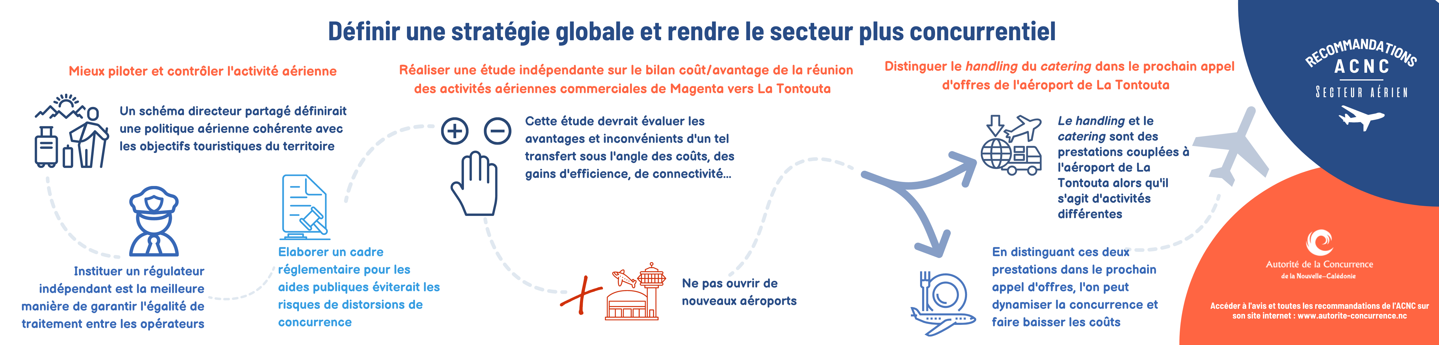 Stratégie globale