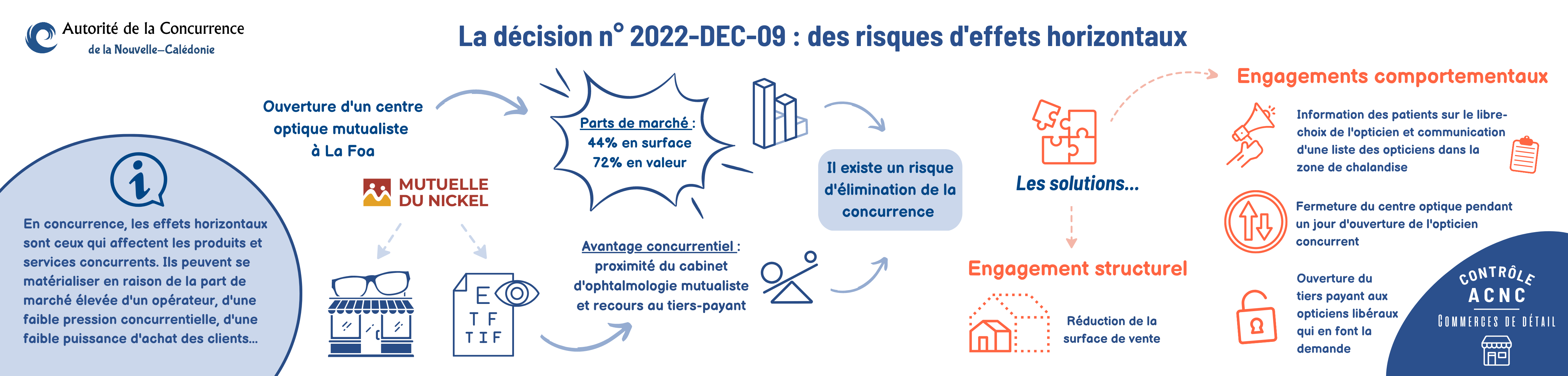 effets horizontaux