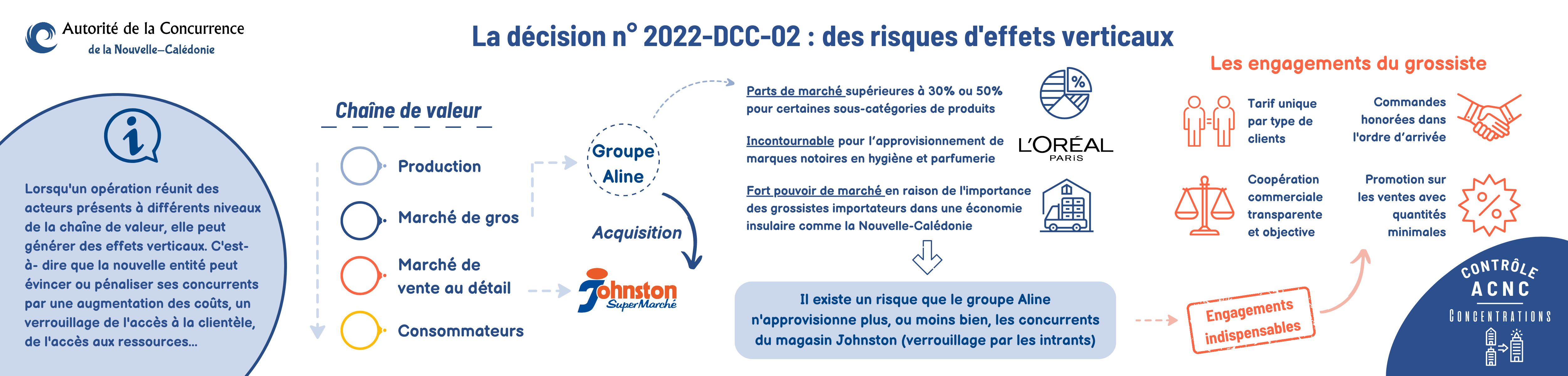 Effets verticaux