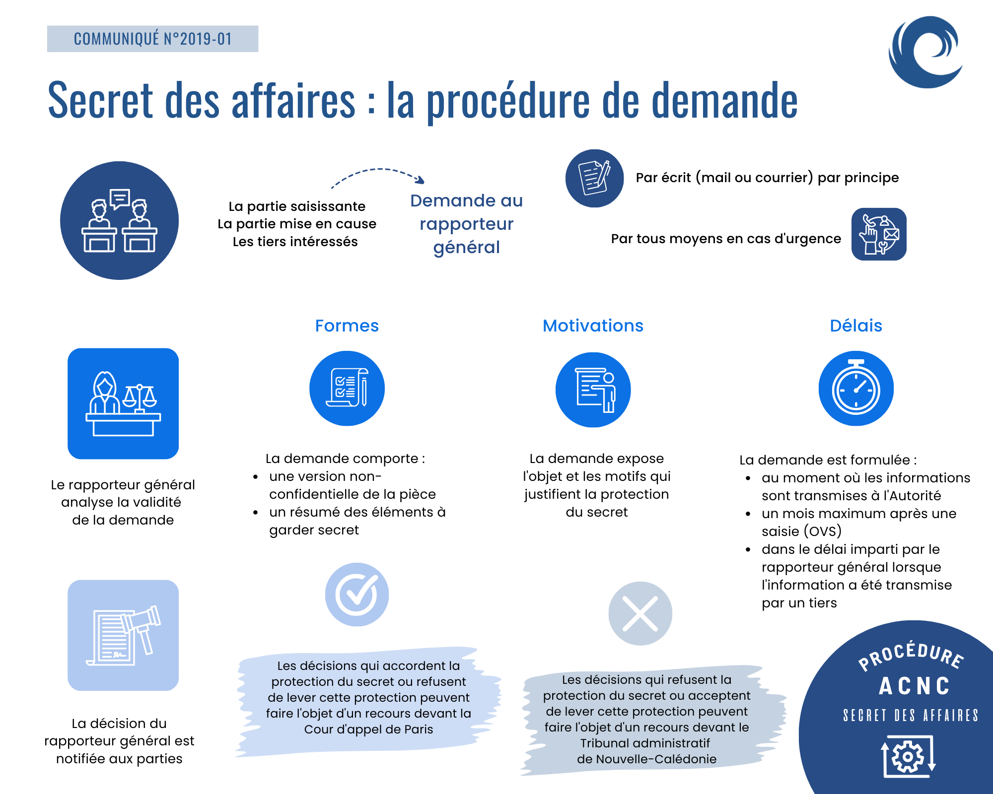 Secret des affaires PAC