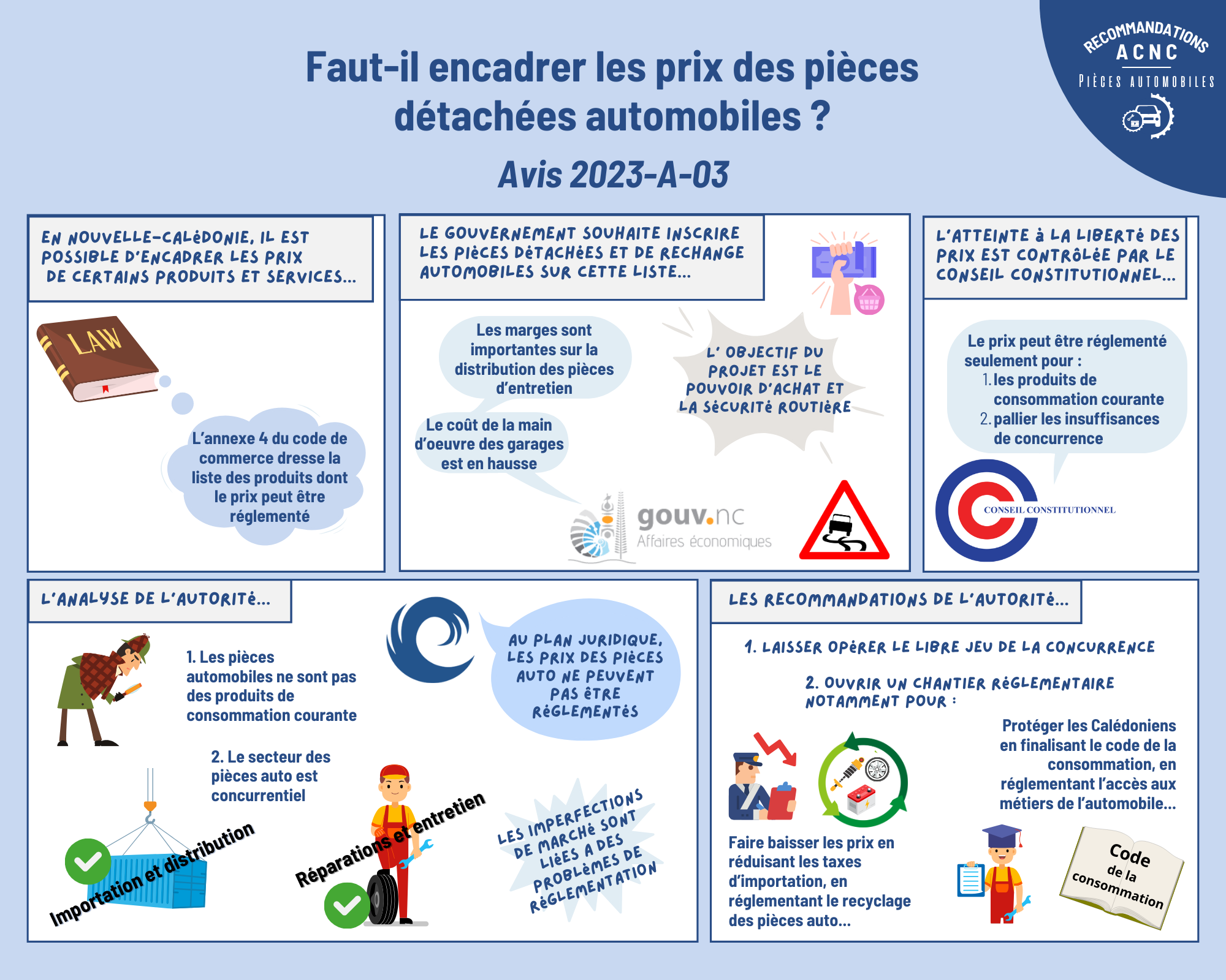 Infographie avis pièces auto