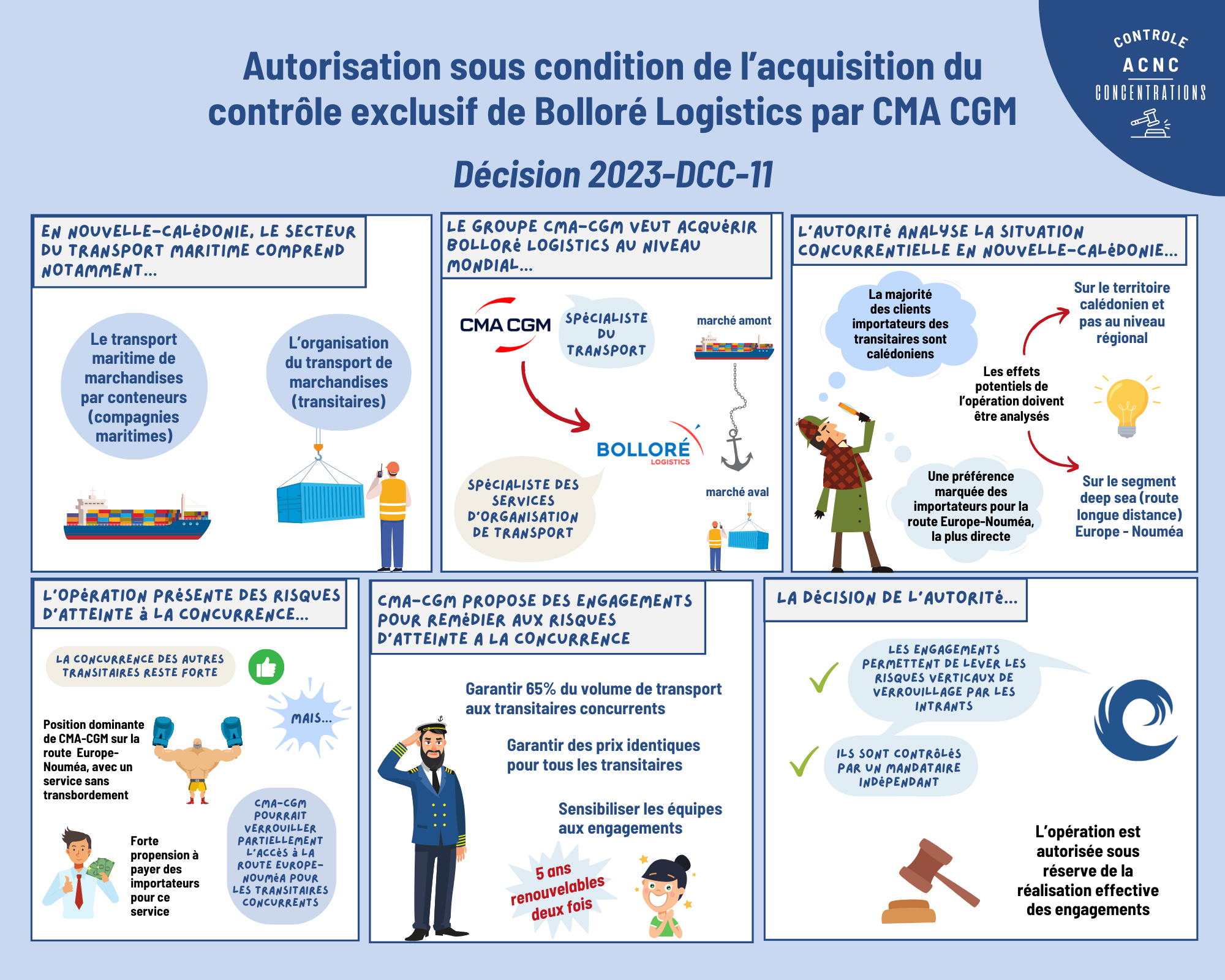 2023-DCC-11 CMA Bolloré