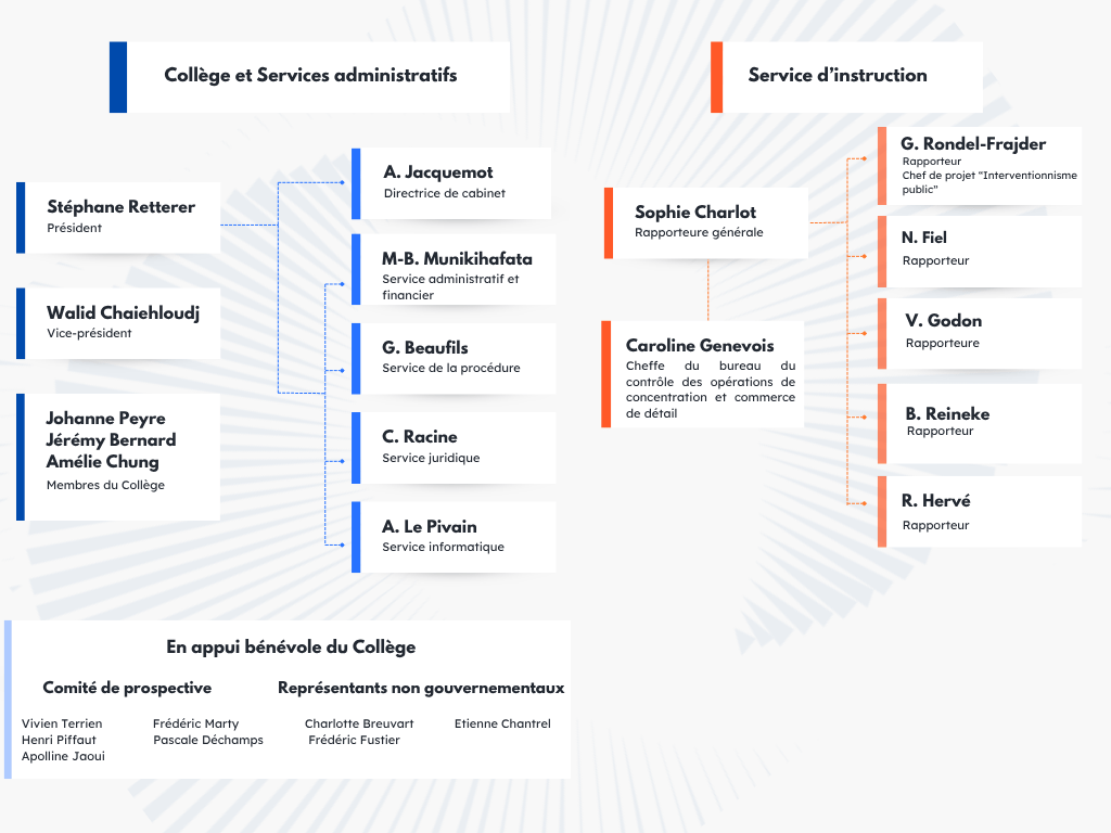 Organigramme avril 2026