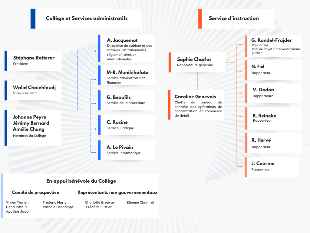 Organigramme septembre 2026