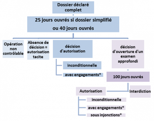 Publication d’une brochure de présentation du contrôle des concentrations