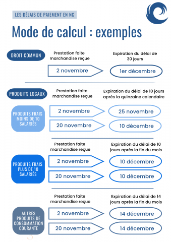 Mode de calcul délais de paiement NC