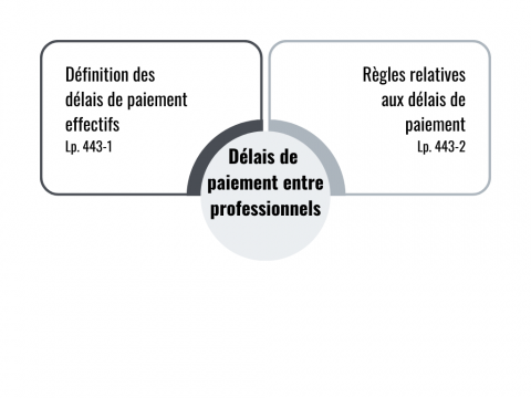 Délais paiement